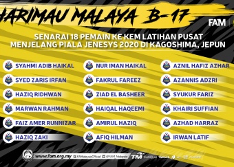 Malaysia 2021 skuad 2021 Malaysia